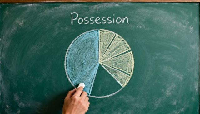 Hand shading chalkboard pie chart illustrating possession data for education and training