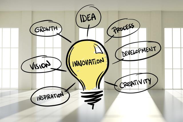 Innovation concept graphic with light bulb and related terms in modern office. Useful for business presentations, strategy planning, creative brainstorming sessions, and innovation workshops.