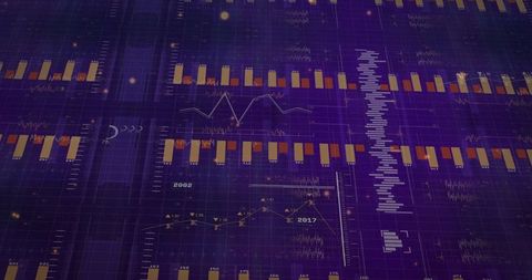 Dynamic Digital Dashboard with Bar and Line Graphs Display