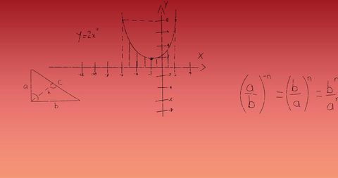 Graph with Algebraic Equations on Gradient Red Background - Download Free Stock Images Pikwizard.com