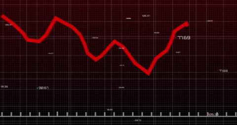 Animated Red Line Graph with Economic Data on Grid Background