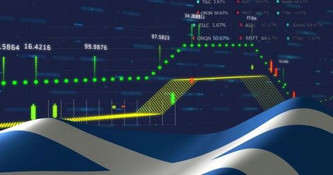 Financial market dashboard showing candlestick chart, dotted indicator and ribbon overlay