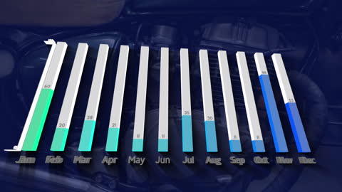 Animated Graph Over Car Interior Illustrating Month-to-Month Trends