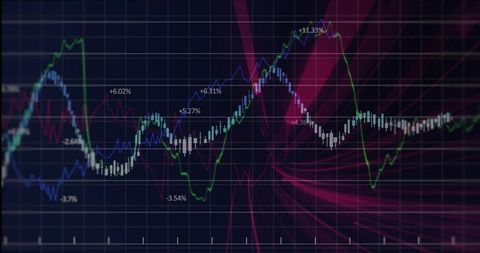Digital candlestick chart with percentages and analytics lines