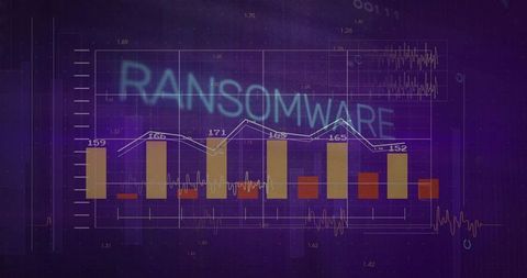 Ransomware analytics dashboard showing bar line charts on purple cybersecurity grid