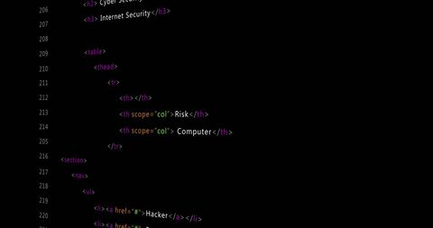 HTML Code on Black Background Highlighting Cybersecurity Tags - Download Free Stock Images Pikwizard.com