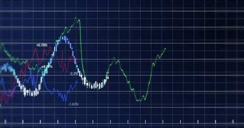 Dynamic Financial Stock Market Analysis Display - Download Free Stock Images Pikwizard.com