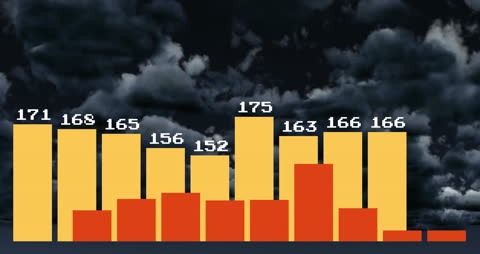 Animated Data Visualization Over Stormy Clouds Background