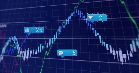 Digital Trading Screen with Interactive Social Engagement Elements