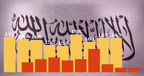 Bar chart overlay on arabic script background for analytics data
