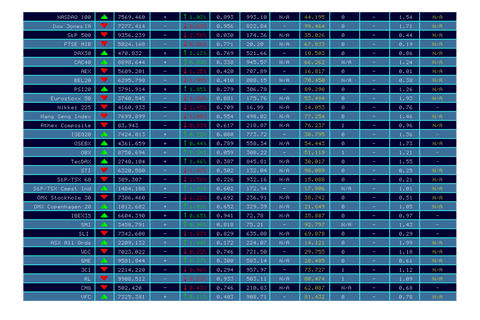 Transparent Financial Data Stocks Display with Trends Chart - Download Free Stock Videos Pikwizard.com