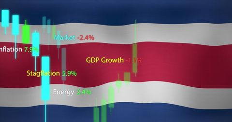 Economic Trends with Costa Rica Flag Backdrop