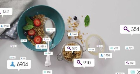 Social Media Engagement with Healthy Yogurt Breakfast