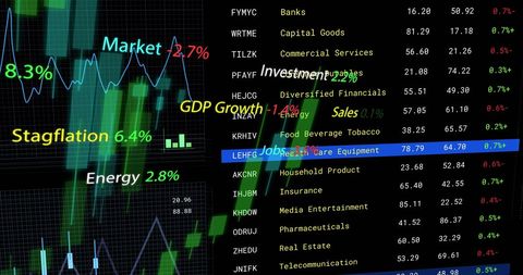 Real-time financial market data visualization stock market analysis