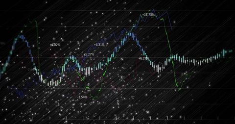 Neon candlestick chart with blue and green trend lines and percent labels, volatility