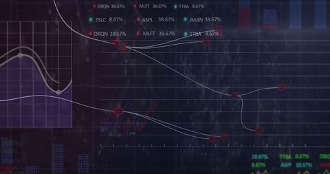 Innovative Financial Dashboard with Acuity Analysis