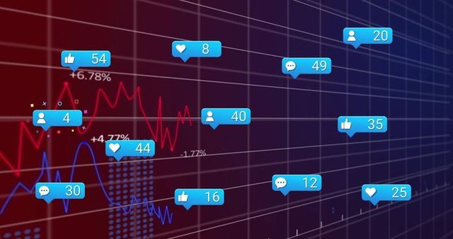 Social Media Influence on Financial Market Data Analytics