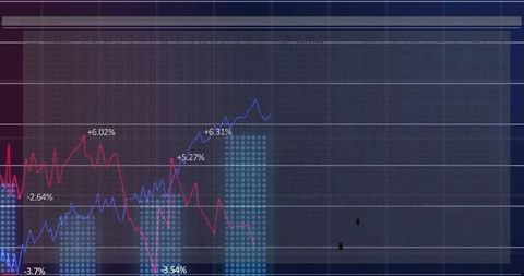 Displaying financial market trends with blue and red line charts, dotted histogram columns and perce