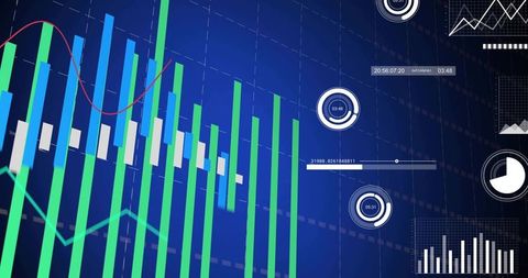 Displaying Financial Analytics Dashboard with 3D Bar Charts, Line Graphs and Radial Gauges