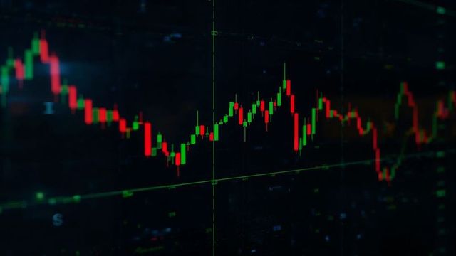Stock Market Candlestick Chart Trading Analysis Display
