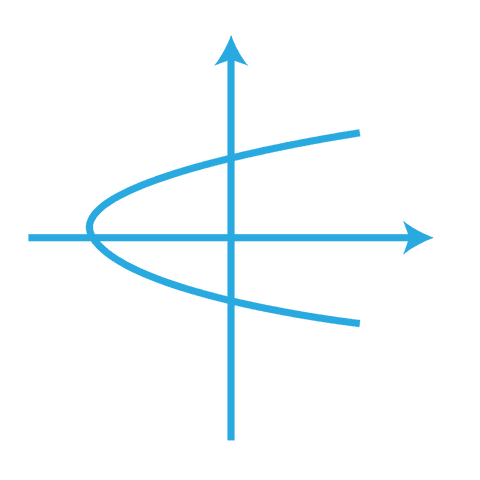 transparent digital blue function graph with curved lines - Download Free Stock Videos Pikwizard.com