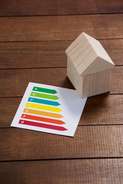 Conceptual image of miniature house with energy efficiency rating chart