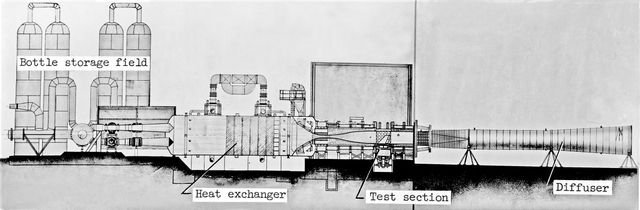 Scale Model of 9x6 Thermal Structures Tunnel: Image L-7256.01 is a Drawing Figure 12 in NASA Document L-1265. The Major components of the 9-by6-Foot Thermal Structures Tunnel. The 97 foot-long diffuser was added in 1960 to reduce noise. 