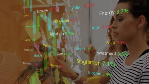 Collaborative Business Planning with Inflation and Stagflation Analysis