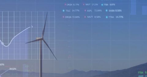Wind turbine and stock market data symbolizing renewable energy growth
