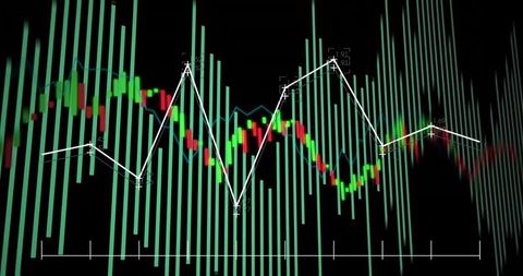 Financial Market Analysis Display with Candlestick Chart