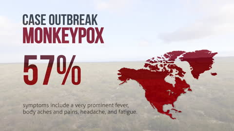 Monkeypox Case Outbreak Percentage with Symptom Description