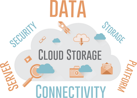 transparent cloud storage concept with digital connectivity elements - Download Free Stock Videos Pikwizard.com