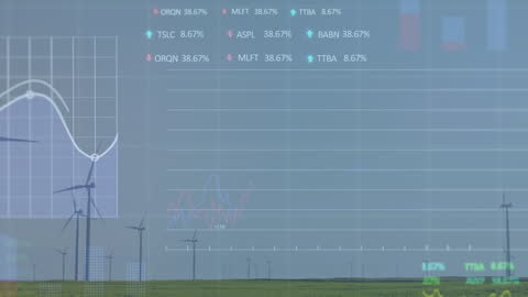 Hybrid Visuals Merging Renewable Energy and Financial Data