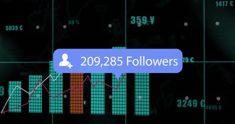 Digital Growth Metrics with Follower Count on Financial Chart