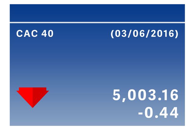 Transparent Stock Market Loss with Down Arrow and Figures - Download Free Stock Videos Pikwizard.com