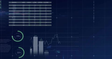 Dark Blue Financial Dashboard Showing Index Table, Line Graphs, Bar Charts and Gauges