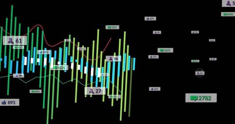 Interactive Candlestick Dashboard Displaying Engagement Badges, Volume Bars, Trend Lines
