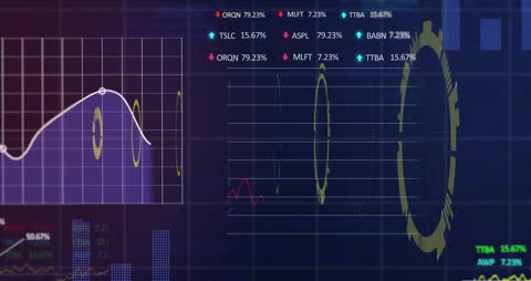 Animation of Statistical Data and Stock Market Analysis