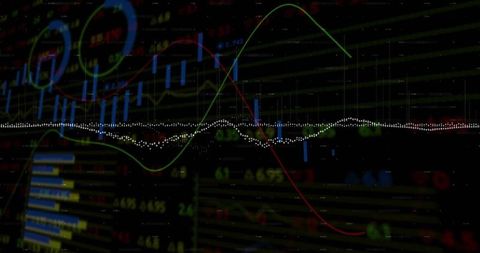 Financial Market Data with Stock Candlestick Chart and Indicators