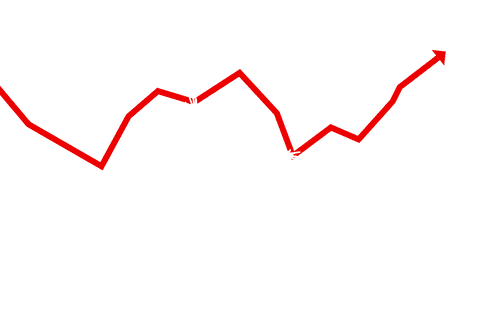 Red Line Graph Arrow on Transparent Background Illustrating Growth - Download Free Stock Videos Pikwizard.com