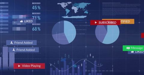 Digital Metrics Dashboard Display with Graphs and Charts