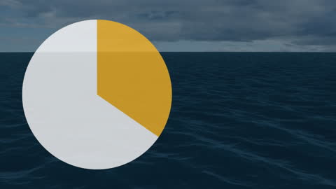 Animated Pie Chart Overlaying Seascape with Cloudy Sky