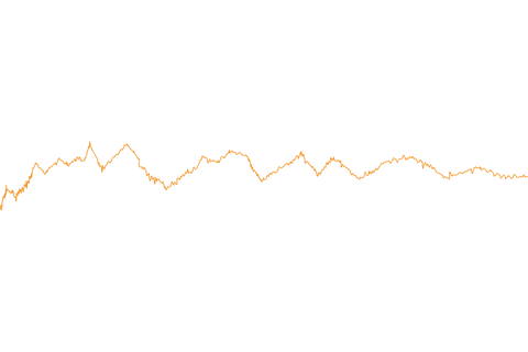 orange statistics line graph vector on transparent background - Download Free Stock Videos Pikwizard.com