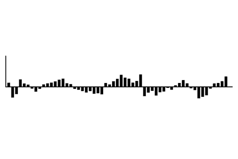 transparent economy chart diagram illustration - Download Free Stock Videos Pikwizard.com
