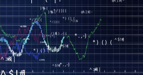 Modern Multi-Line Chart on Digital Display with Candlesticks