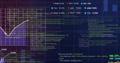 Digital Data Processing Displaying Financial Charts and Code - Download Free Stock Images Pikwizard.com