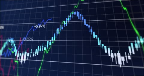 Dynamic Financial Data Trends on Digital Grid