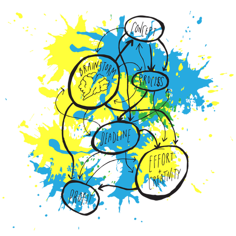 creative brainstorming concept with colorful paint splashes on transparent background - Download Free Stock Videos Pikwizard.com
