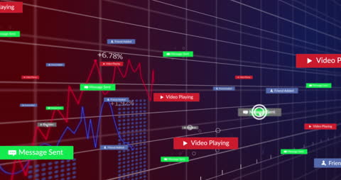Dynamic Graph Display with Social Media Notifications