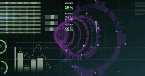 Displaying purple concentric HUD on analytics dashboard with VAR table, charts, gauges